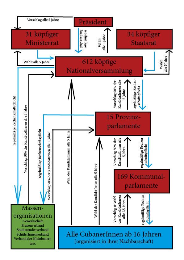 Wahlsystem